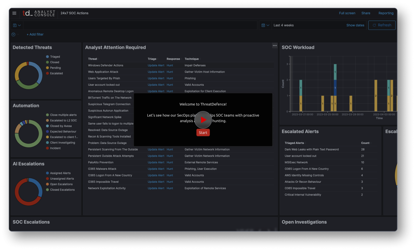 ThreatDefence Dashboard