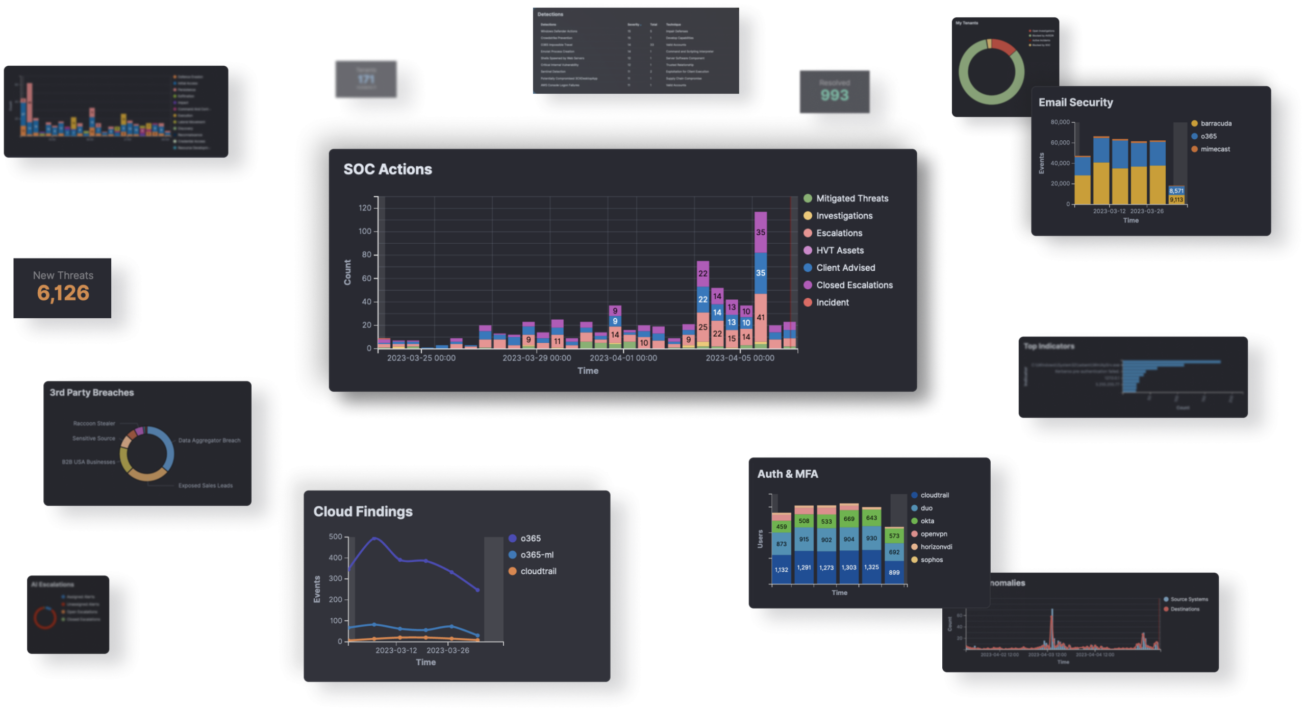 SecOps Platform Dashboard