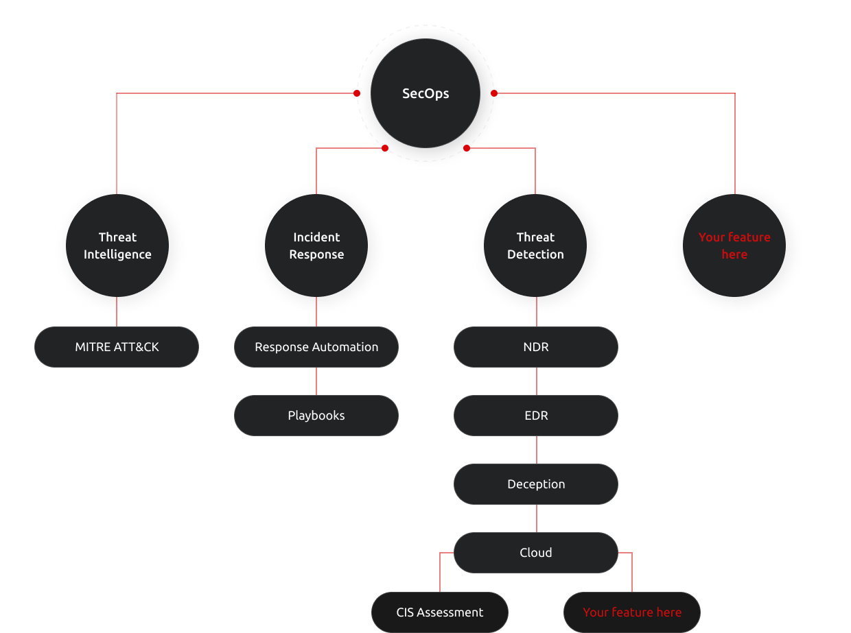 Custom Feature Development