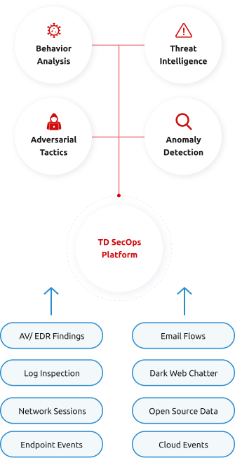 Platform Screenshot Mobile