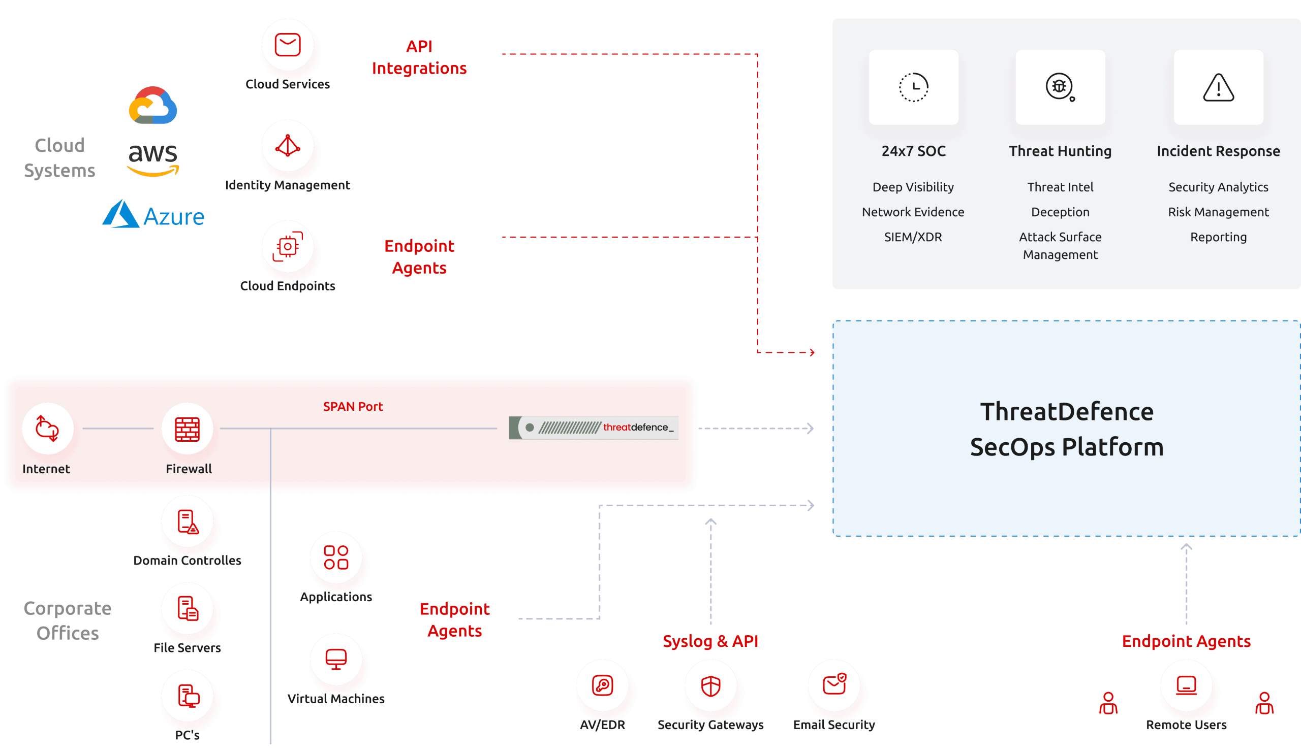 Network diagram