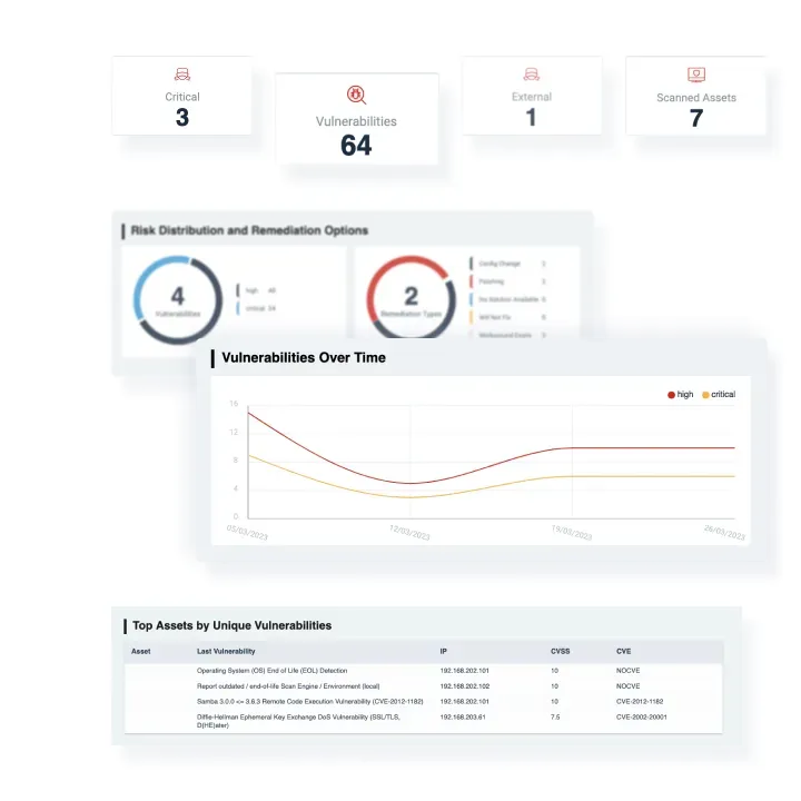 Platform Dashboard