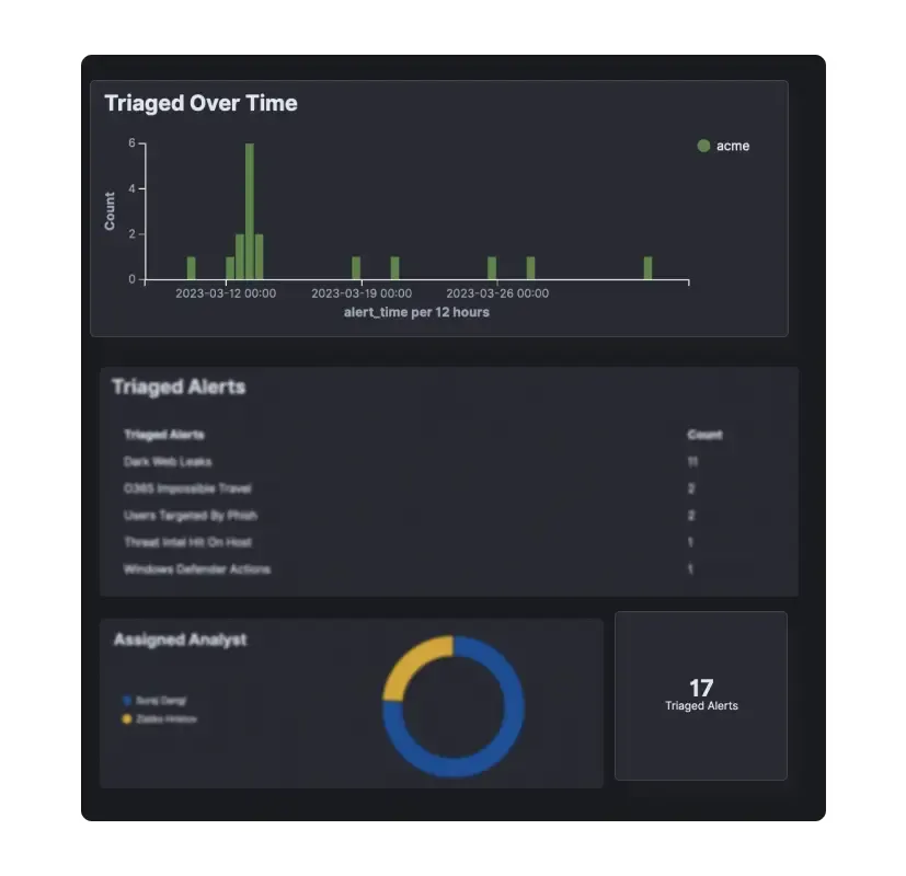 Platform Dashboard