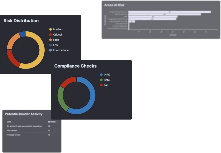 Platform Dashboard