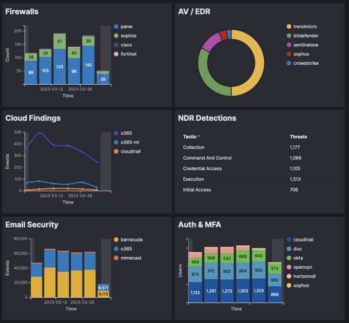 Platform Dashboard