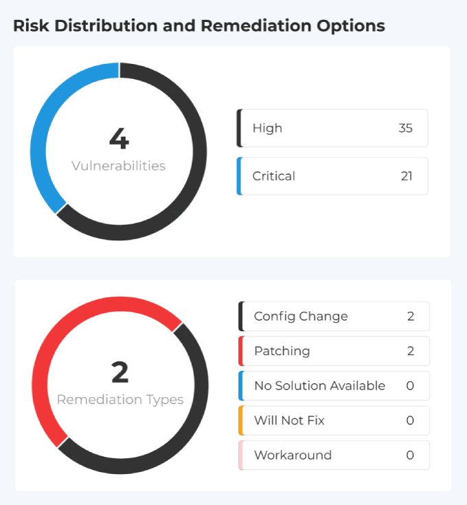 Platform Dashboard