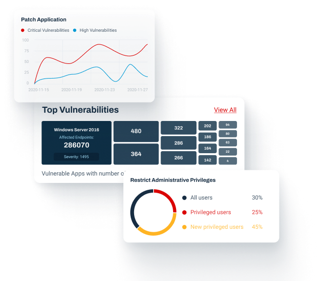 Essential Eight Compliance Reporting