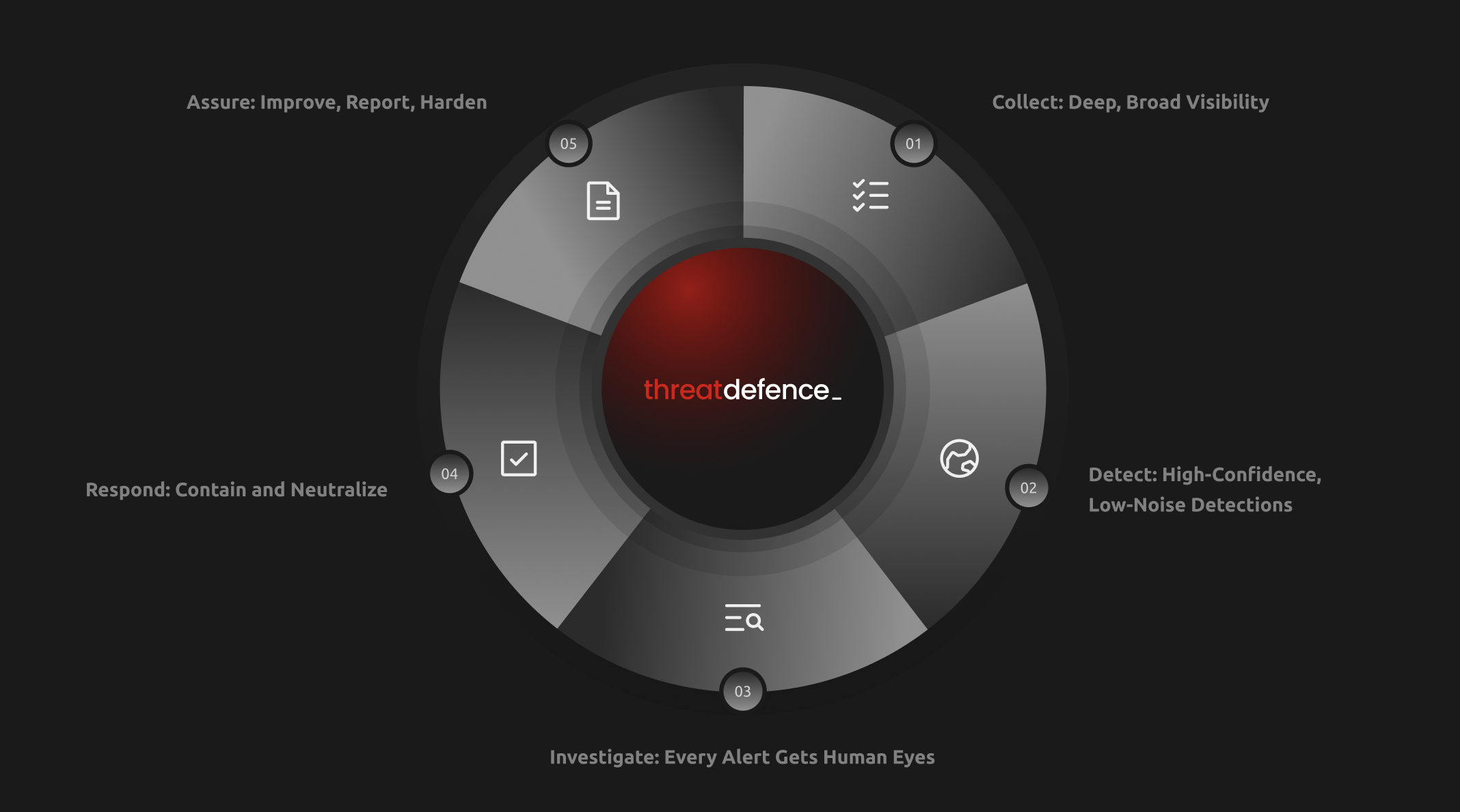 Strategy wheel desktop image