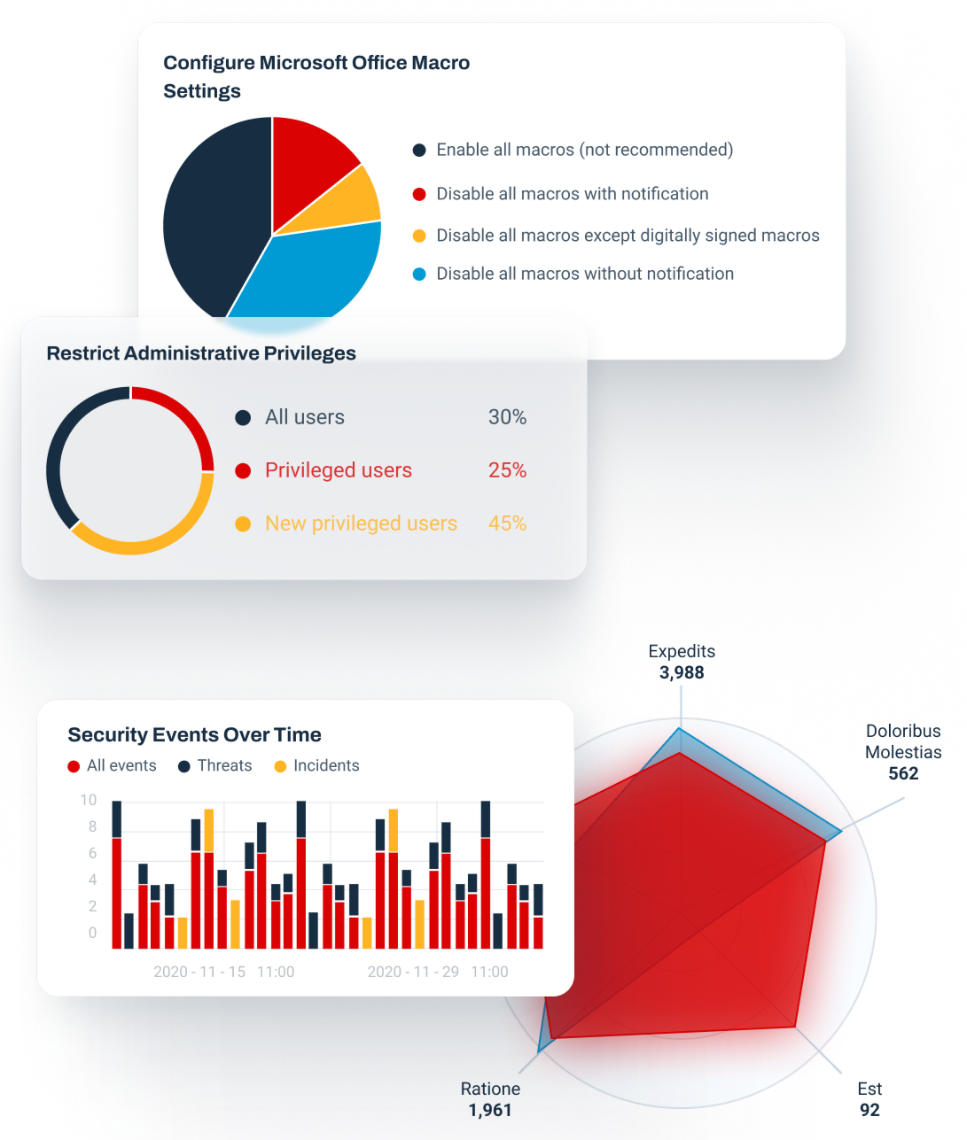 Continuous Security Operations and Essential Eight Compliance