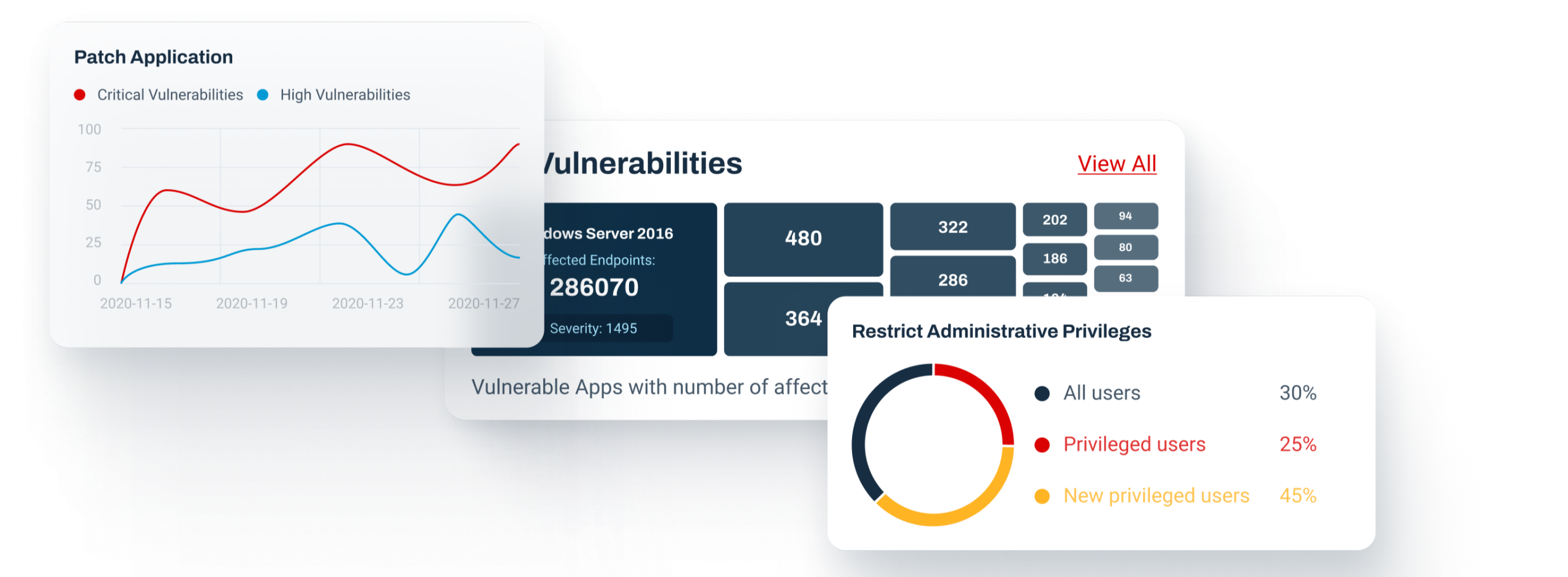 24x7 Monitoring, Threat Intelligence and Incident Response