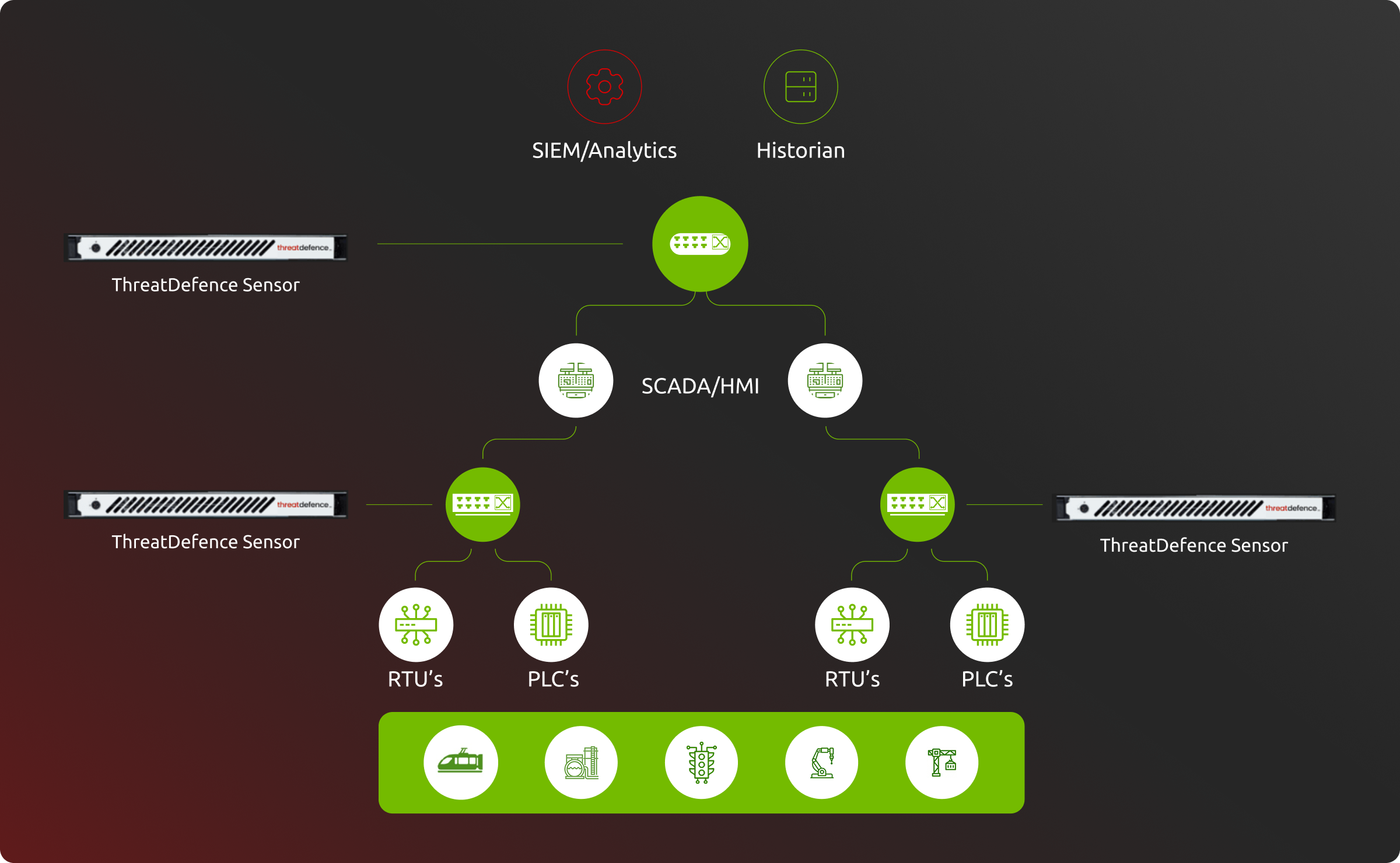 ThreatDefence Platform Deployment 1 1