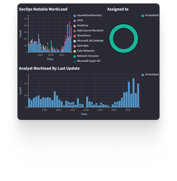 AI and Automation in the SOC