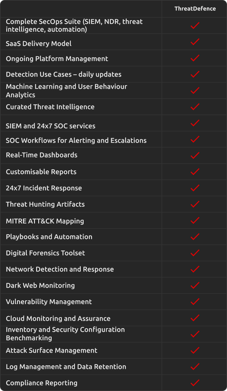 Service Details