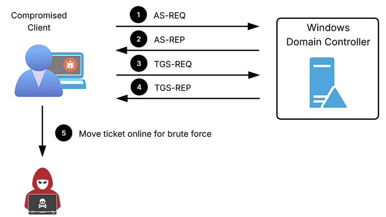 as-tgq