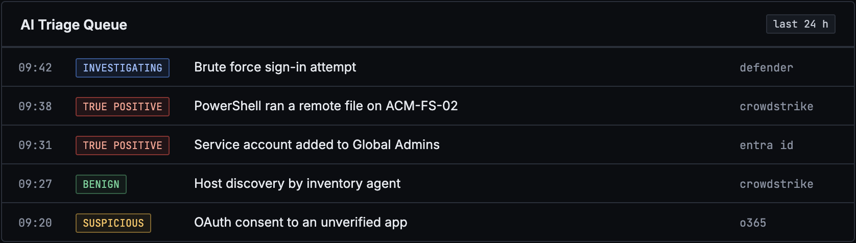 AI triage queue in the ThreatDefence portal with verdicts for each alert and the tool it came from