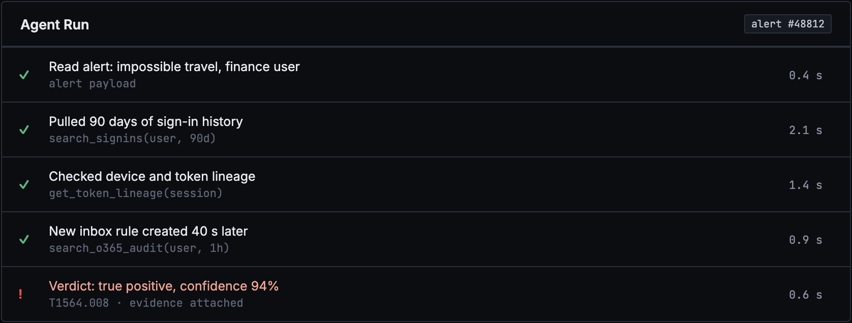 Agent run in the ThreatDefence portal pulling sign-in history, token lineage and mailbox audit for an alert, ending in a verdict