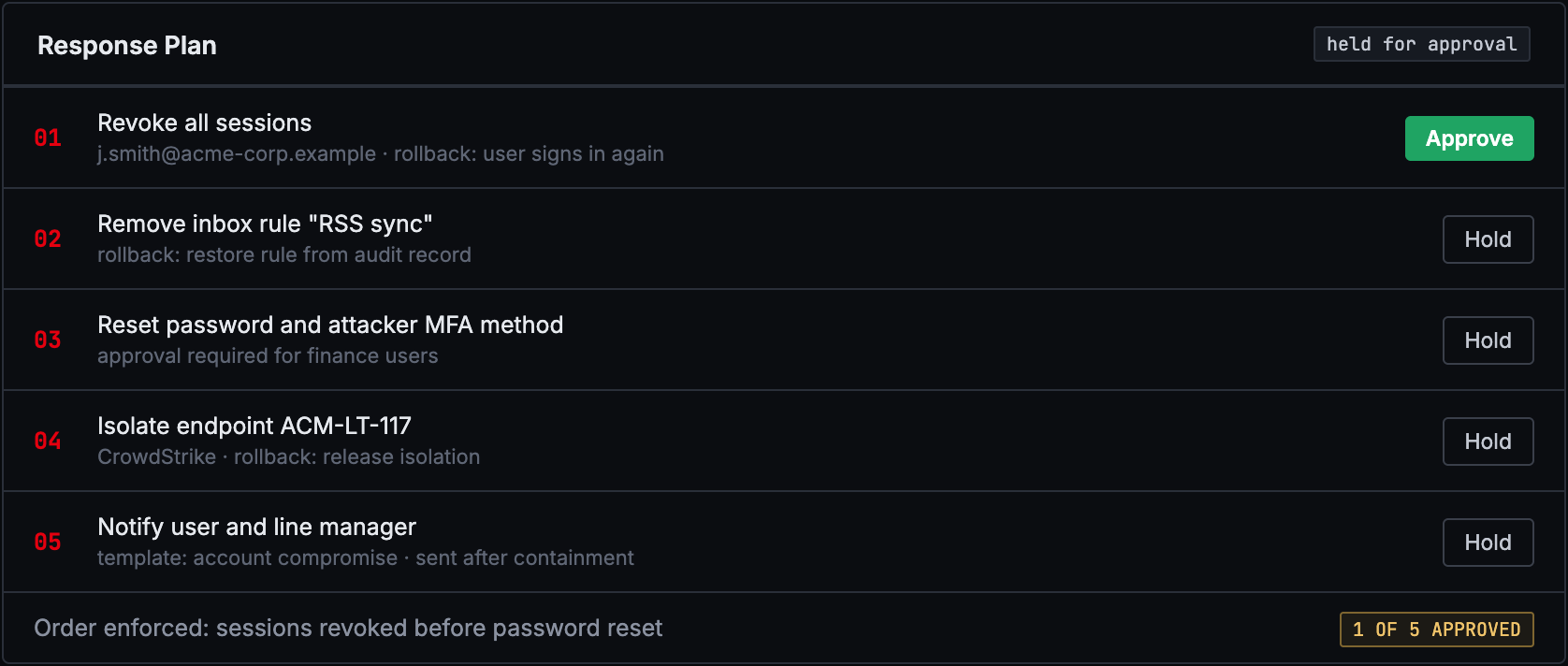 Response plan in the ThreatDefence portal with containment actions in order, each with its rollback and approval state