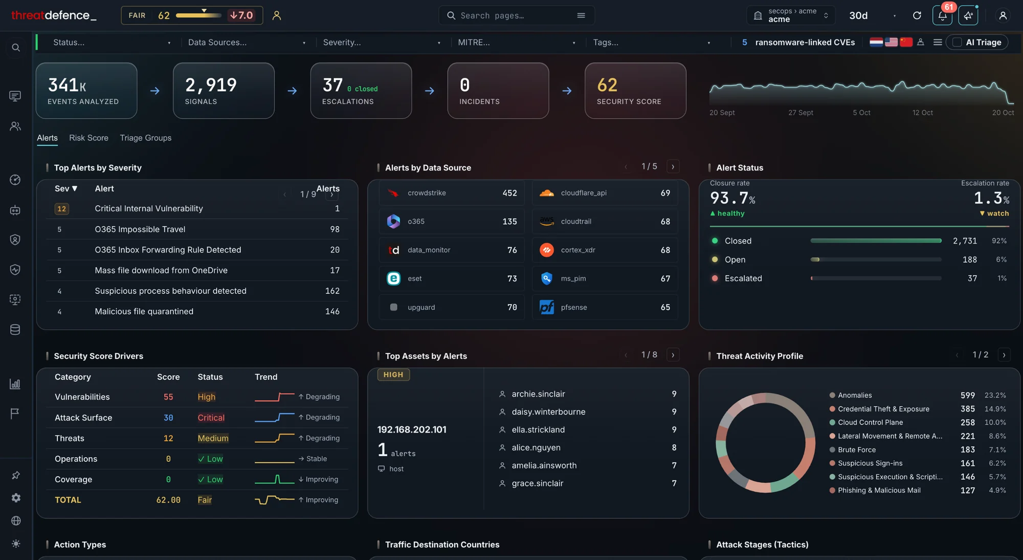 The ThreatDefence portal for acme-corp