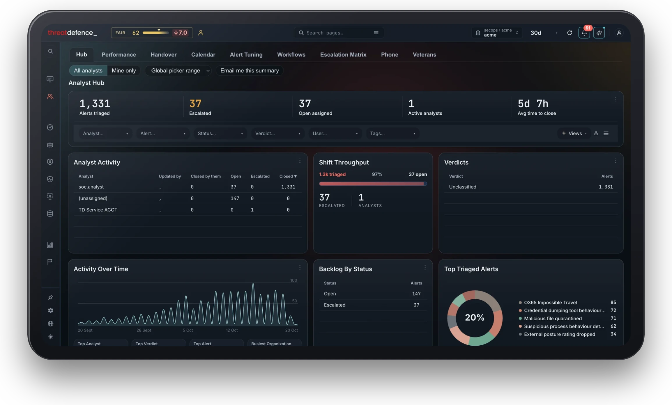 The ThreatDefence portal for acme-corp