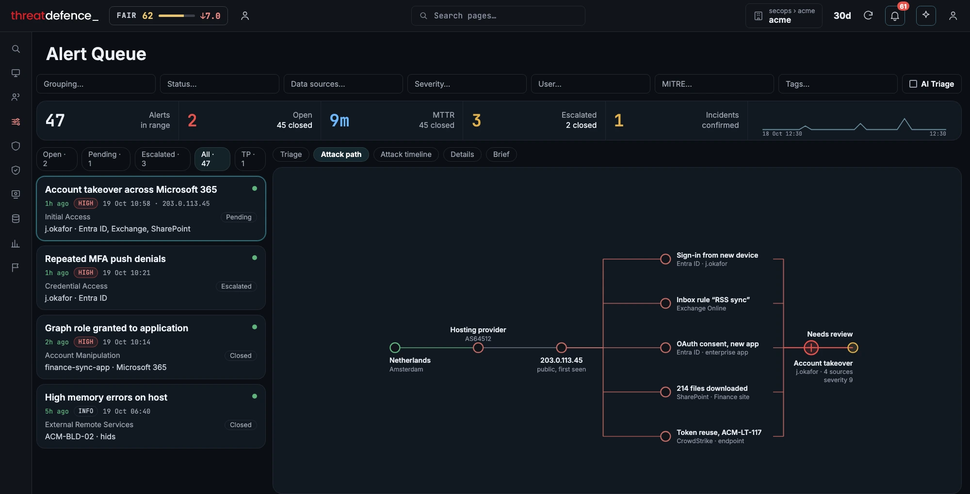 Threat hunting in the ThreatDefence portal
