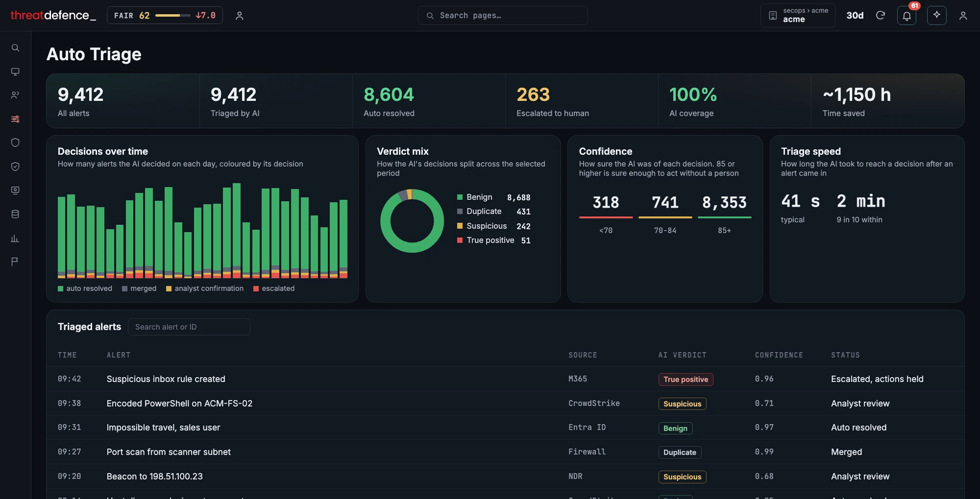 Auto triage in the ThreatDefence portal