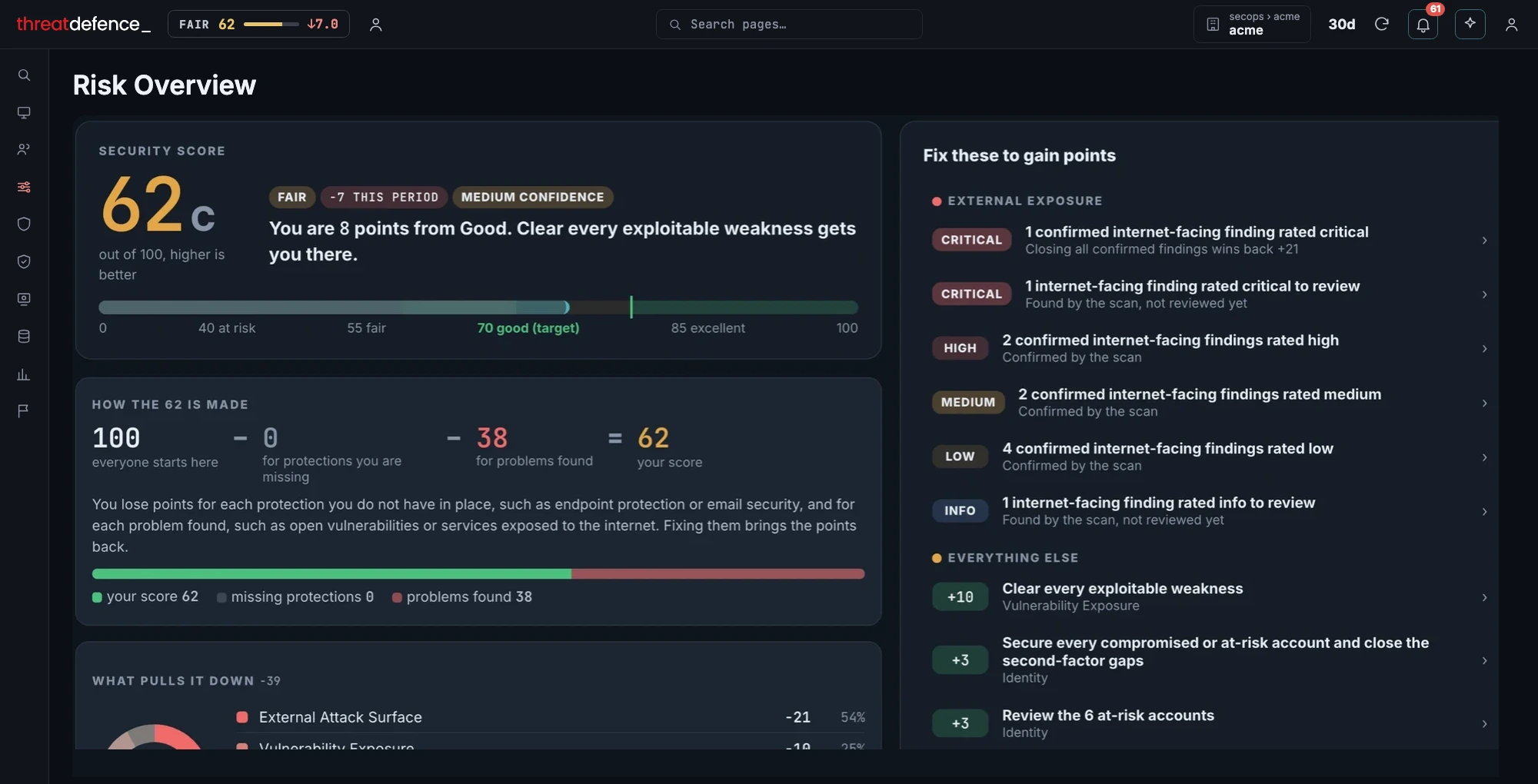 The ThreatDefence portal for acme-corp
