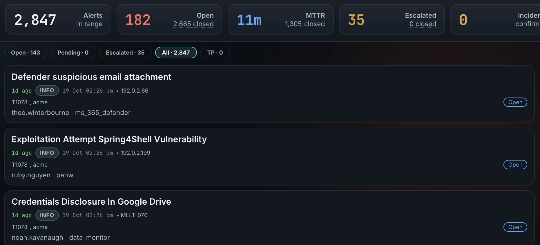 Alert queue in the ThreatDefence portal for acme-corp, with alert counts, open and escalated cases, and each alert beside its AI verdict