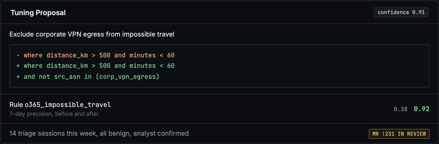 Tuning proposal in the ThreatDefence portal with the rule change, precision before and after, and merge request status