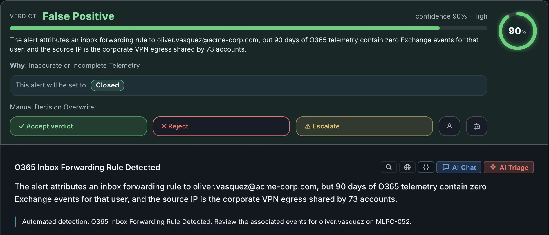 AI triage verdict on an Office 365 inbox forwarding rule alert in the ThreatDefence portal: false positive at 90% confidence, with the reason, the resulting status and accept, reject and escalate controls
