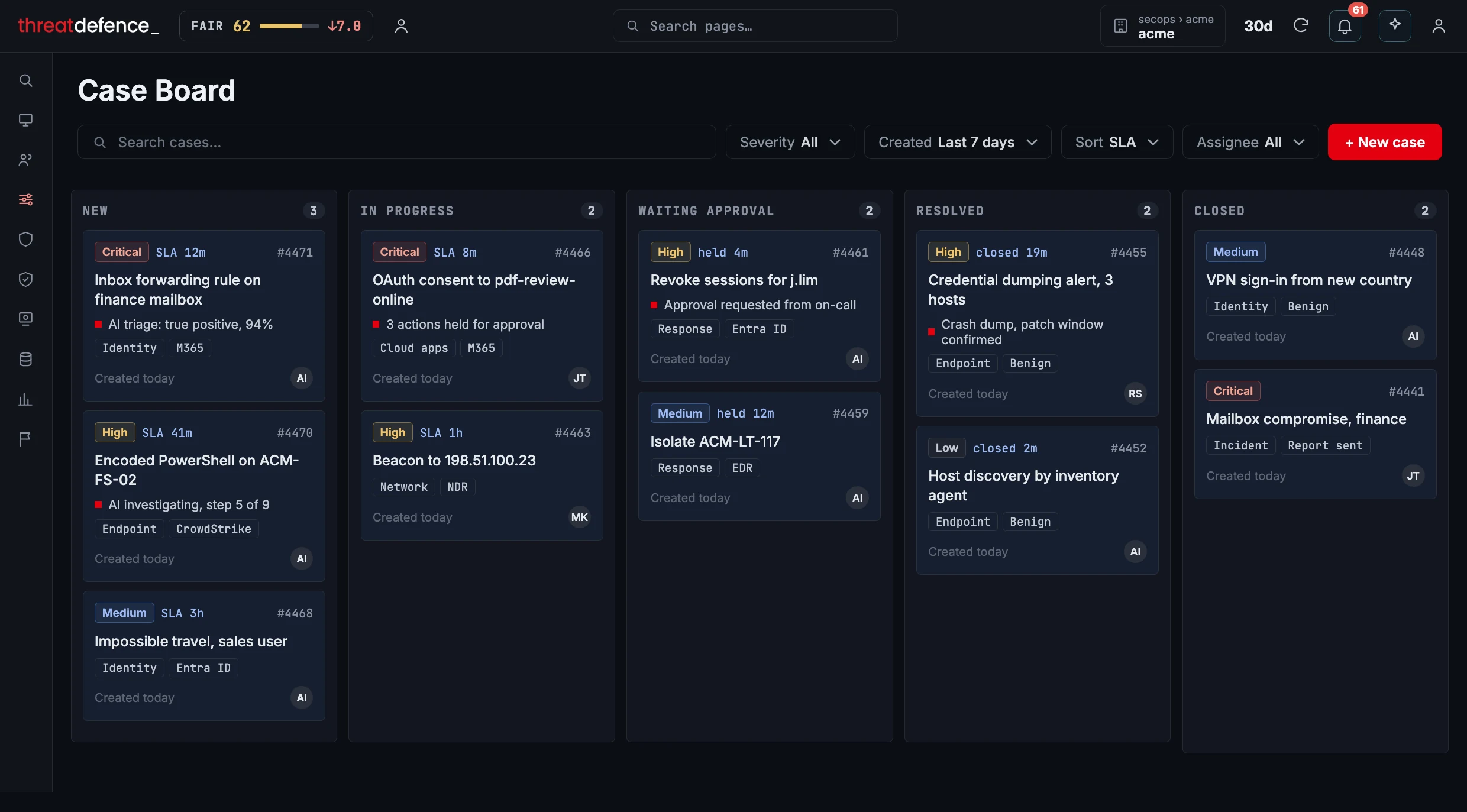 The ThreatDefence case board for acme-corp: new, in progress, waiting approval, resolved and closed cases, each with severity, SLA timer, AI status, tags and owner