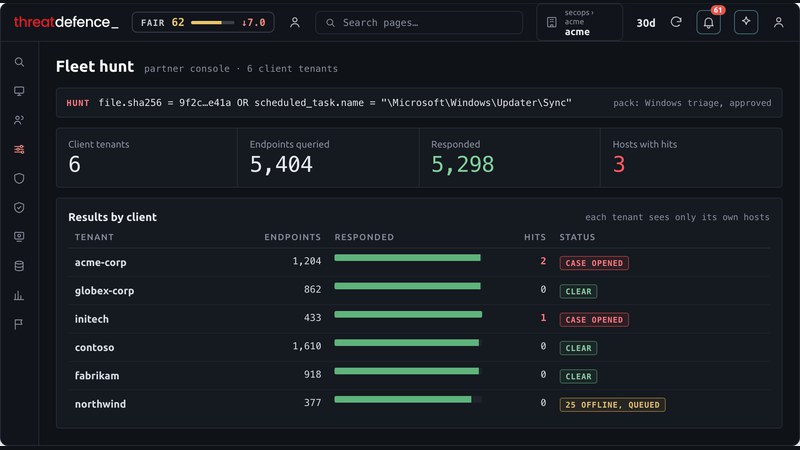 dfir for mssps