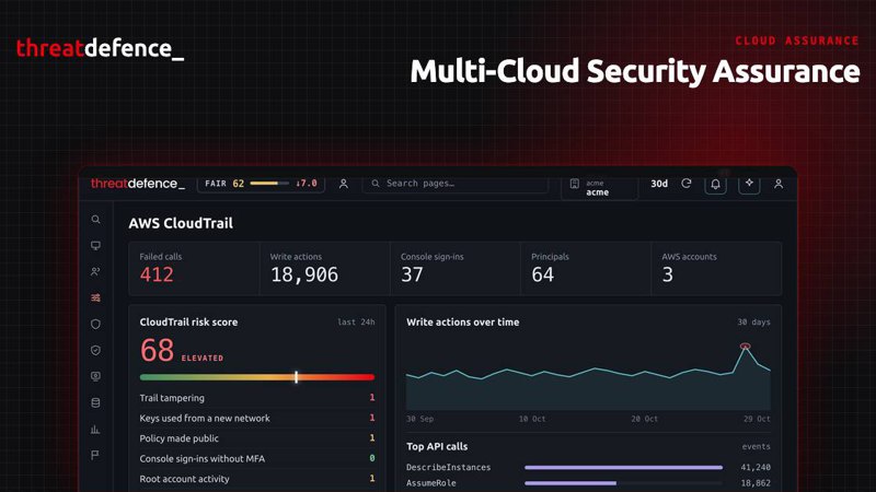 cyber cloud assurance visibility