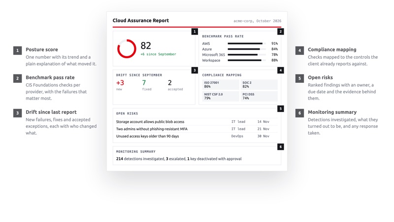 cloud security for mssps